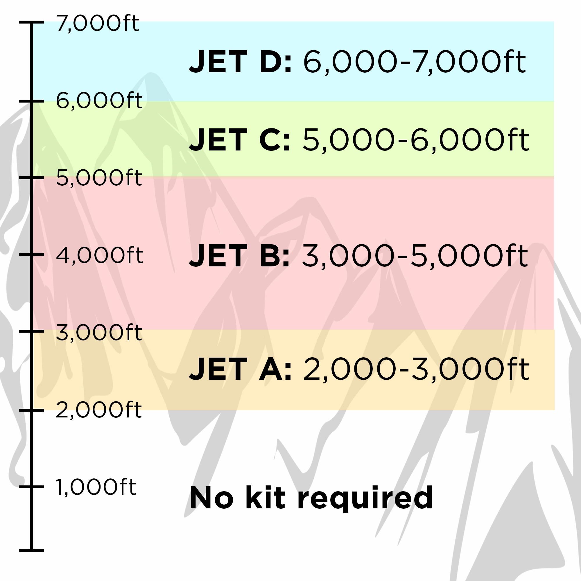 Onan P9500df High Altitude Carburetor Kit - A058V084 - Shop Cummins